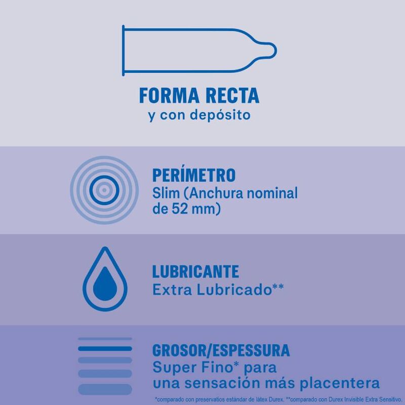 DUREX - PRESERVATIVI INVISIBILI EXTRA LUBRIFICATI 12 UNITÀ - immagine 2