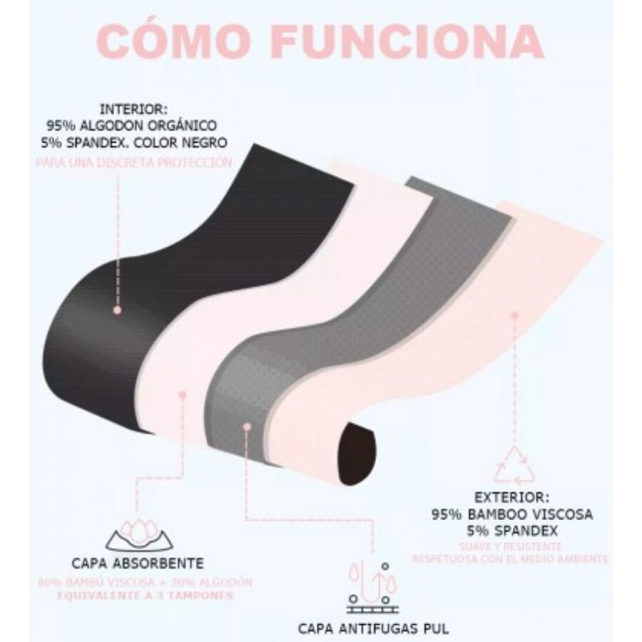 IRISANA - BRAGA MENSTRUAL TALLA S - immagine 2